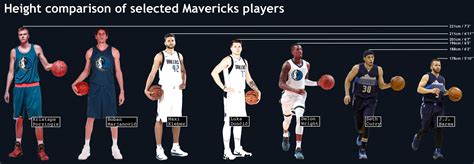 homeaway, monthly, etc. . Compare players basketball reference